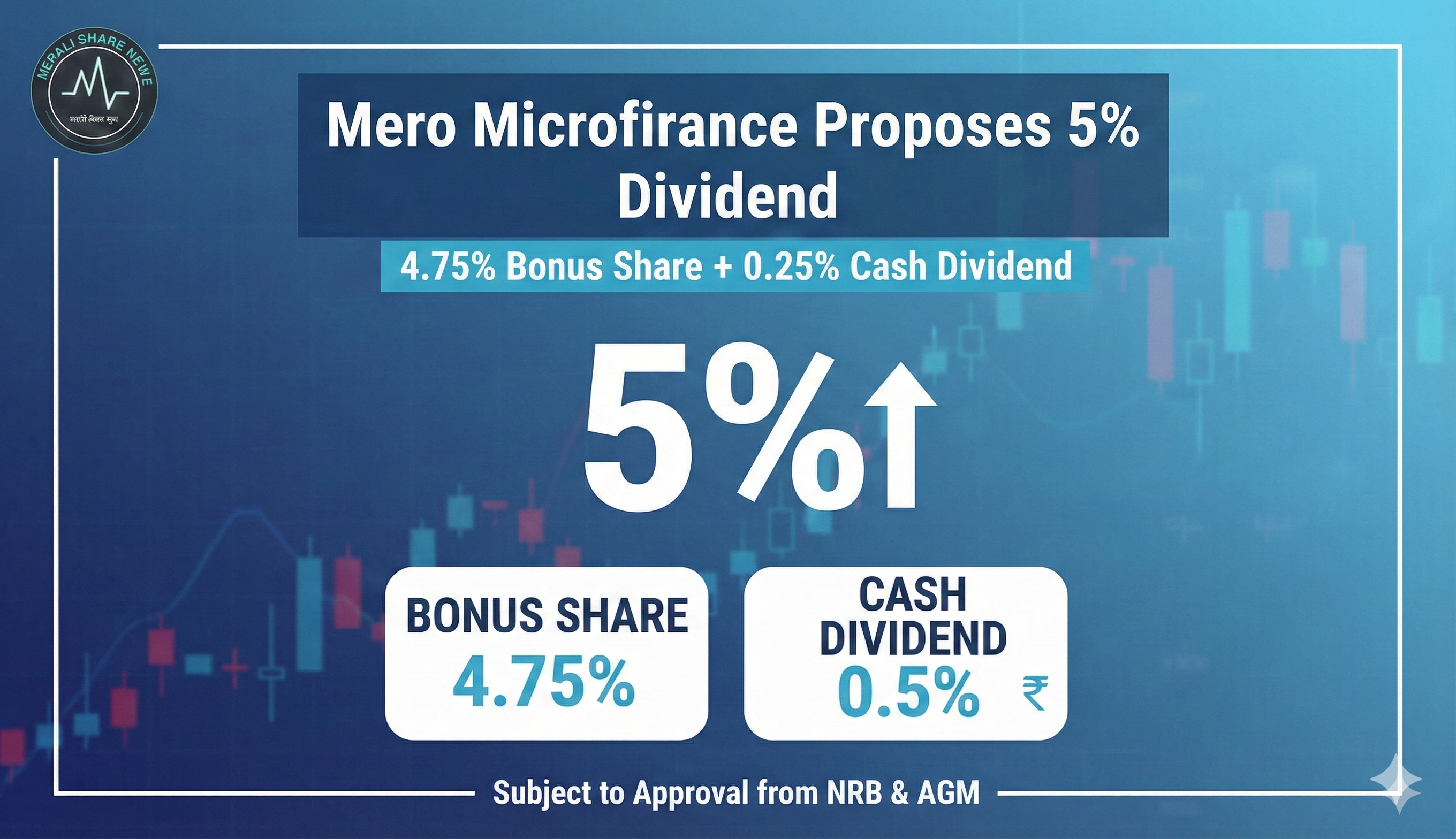 मेरोमाइक्रोफाइनान्सद्वारा ५ प्रतिशत लाभांश प्रस्ताव