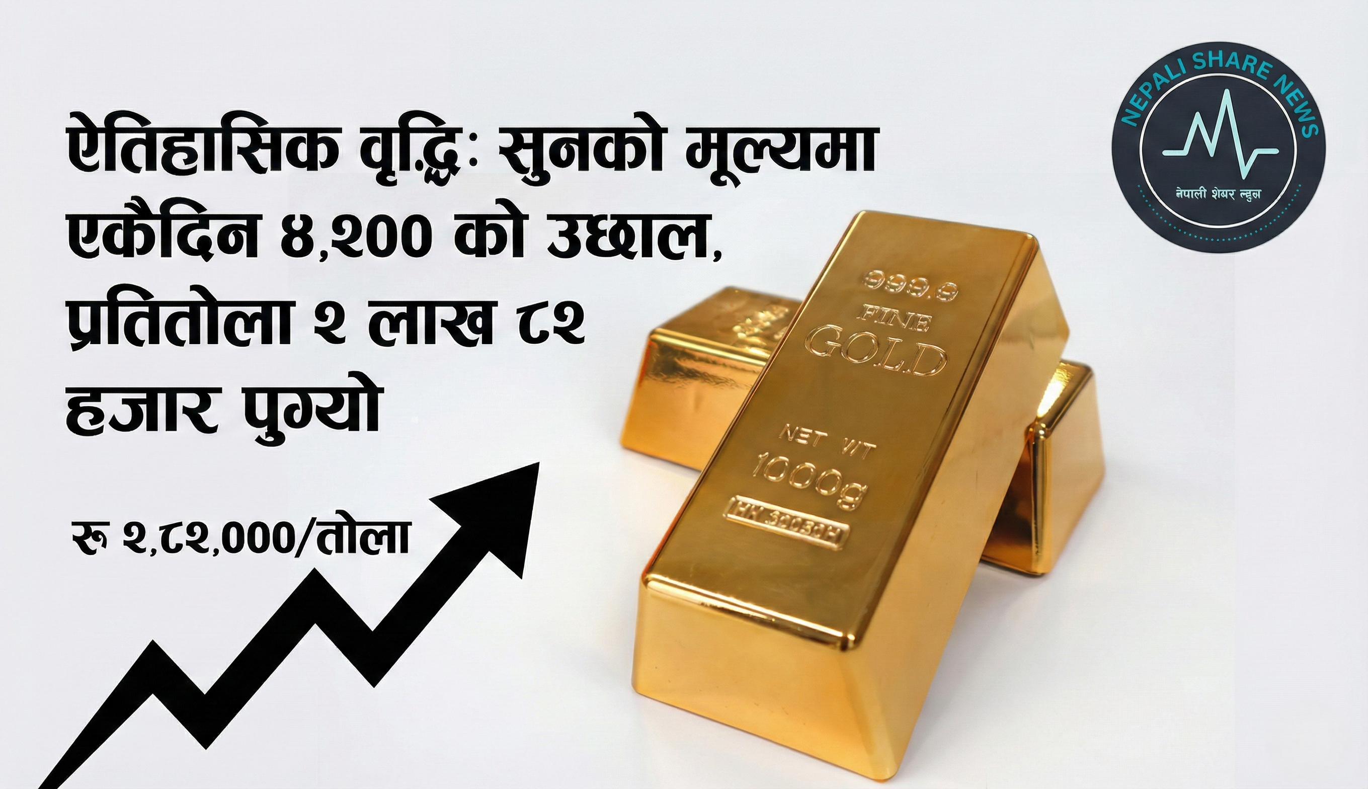 ऐतिहासिक वृद्धि: सुनको मूल्यमा एकैदिन ४,२०० को उछाल, प्रतितोला २ लाख ८२ हजार पुग्यो