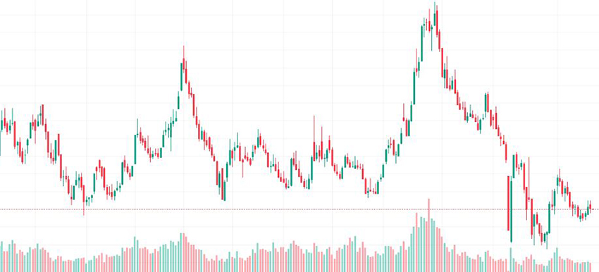 बजारको प्रवृत्ति र टेक्निकल विश्लेषण