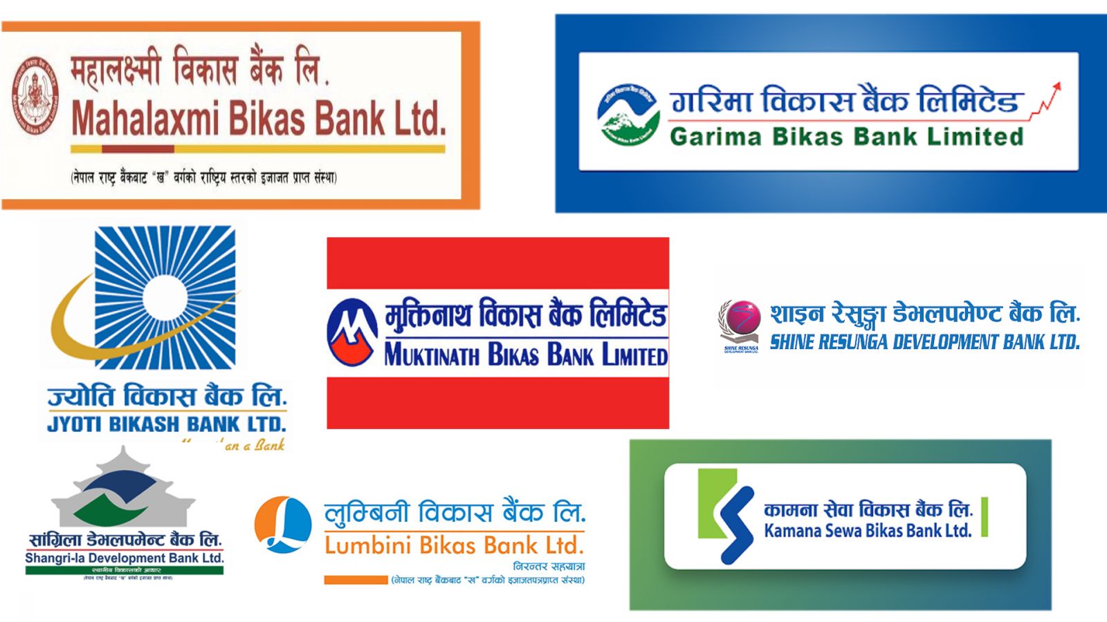 विकास बैंकहरूको नाफा ३४.७५ प्रतिशतले घट्यो, आधाभन्दा धेरै बैंक घाटामा, कुनको कति ?