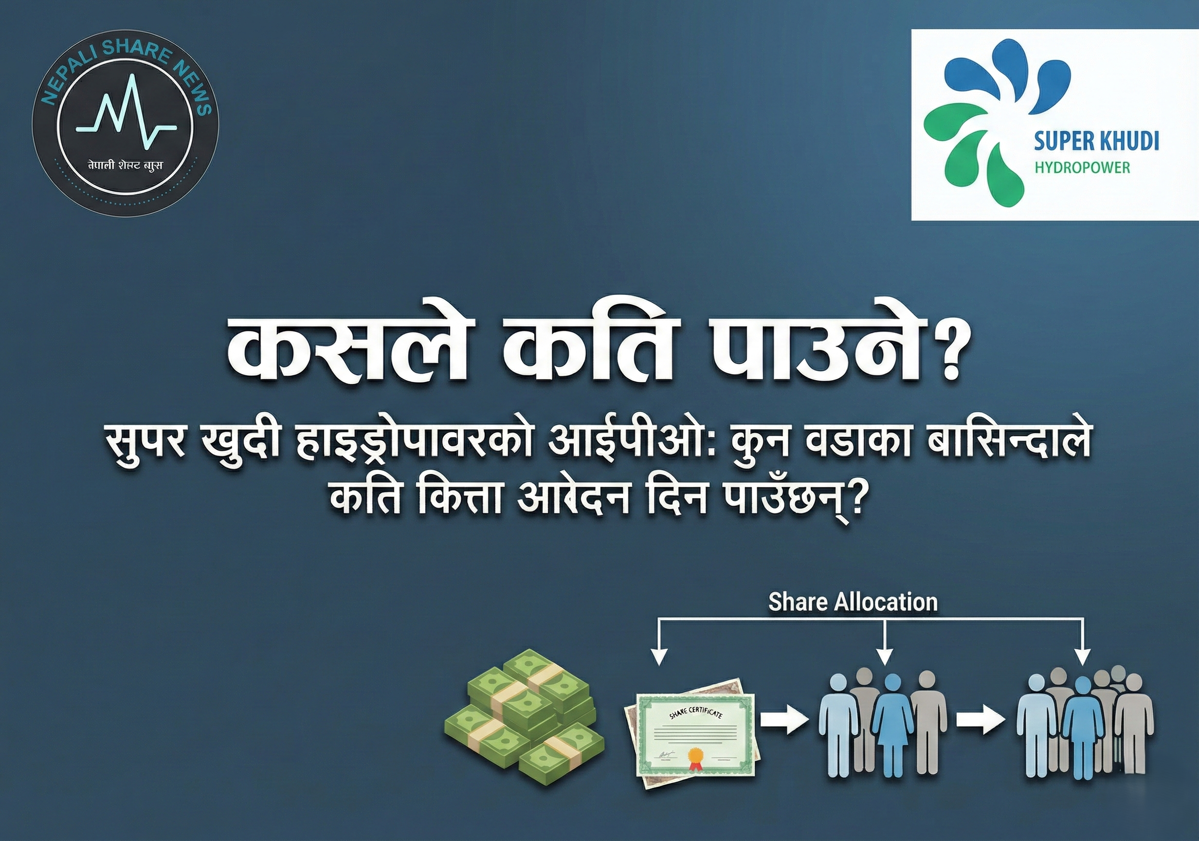 कसले कति पाउने?: "सुपर खुदी हाइड्रोपावरको आईपीओ: कुन वडाका बासिन्दाले कति कित्ता आवेदन दिन पाउँछन्?