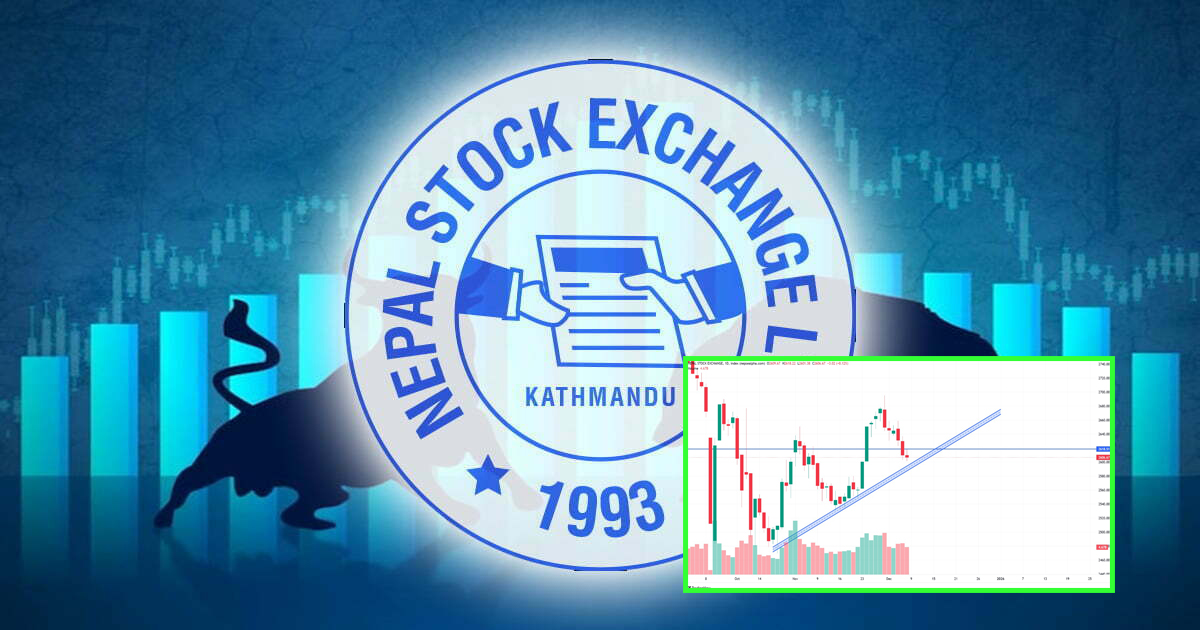 शेयर बजारमा सामान्य गिरावट : Doji Candle ले रिभर्सलको संकेत(विश्लेषणसहित)